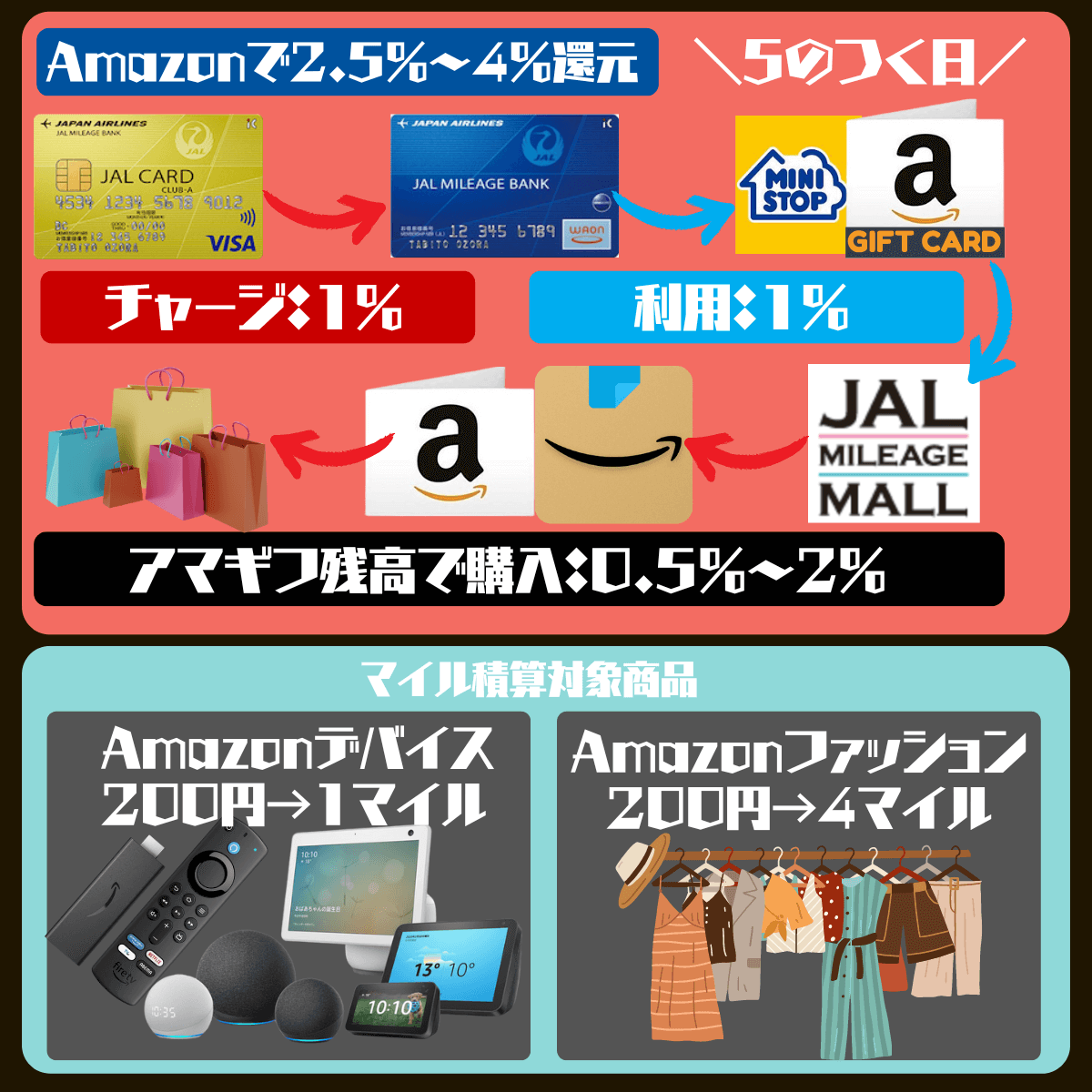 ★モッピー 10，000ポイント★JALマイル Amazonギフト LINE Gポイントギフト PEXポイントに交換可能★moppy 期間固定ポイント★送料無料 JALマイラーになって お得に旅をしよう！ | ポイ活するならモッピー